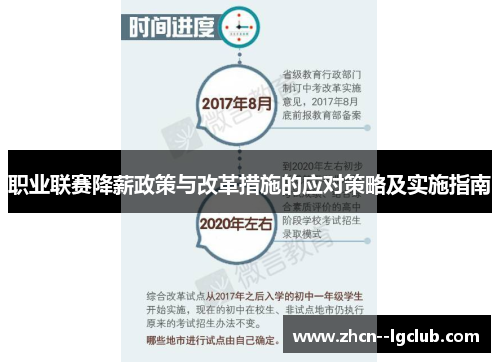 职业联赛降薪政策与改革措施的应对策略及实施指南