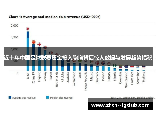 近十年中国足球联赛资金投入骤增背后惊人数据与发展趋势揭秘