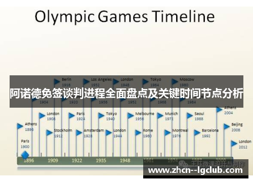 阿诺德免签谈判进程全面盘点及关键时间节点分析