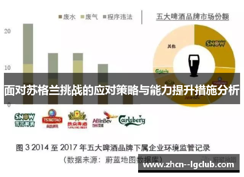 面对苏格兰挑战的应对策略与能力提升措施分析